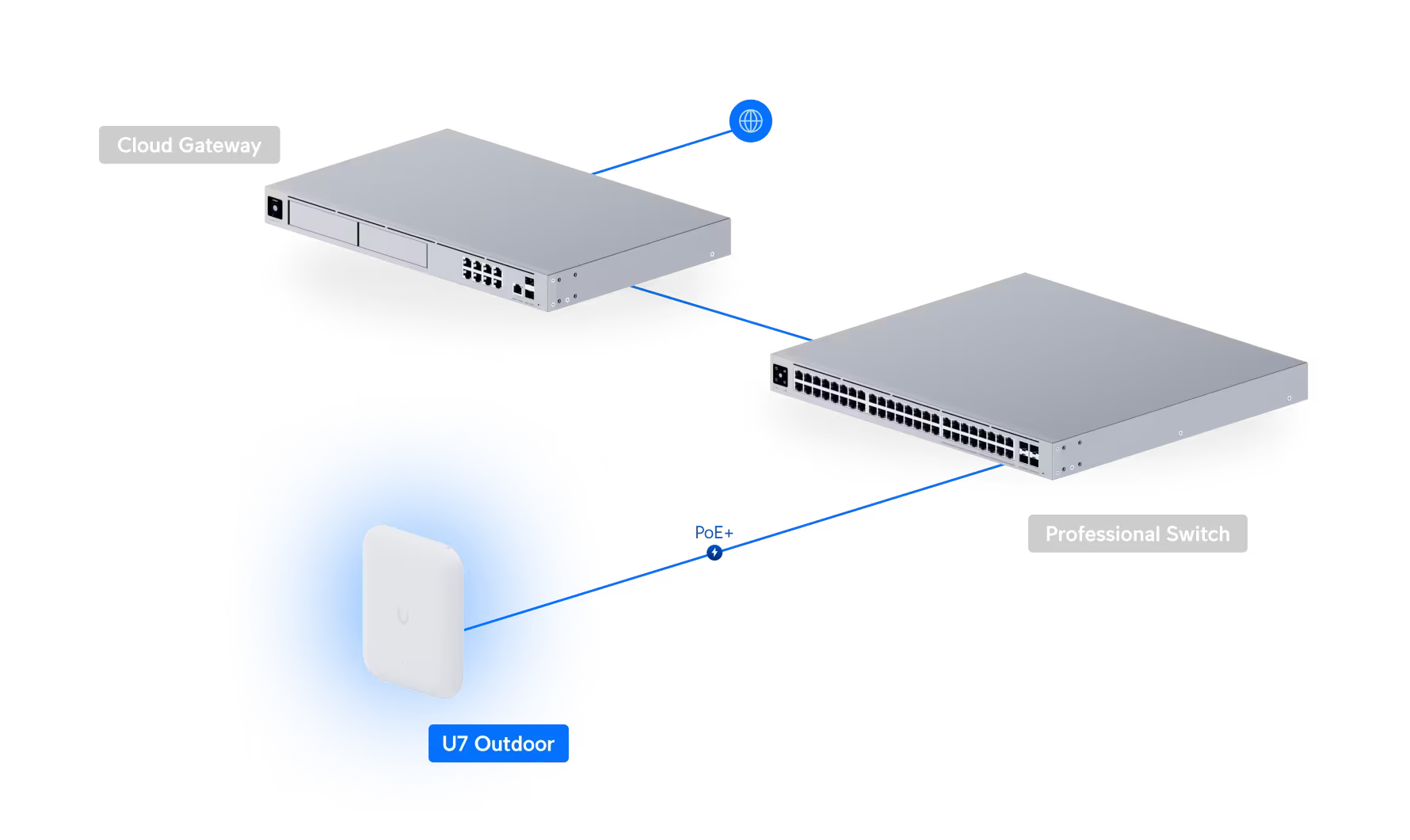 Ubiquiti U7 Outdoor, WiFi 7 Access Point (U7-Outdoor) - Newegg.com